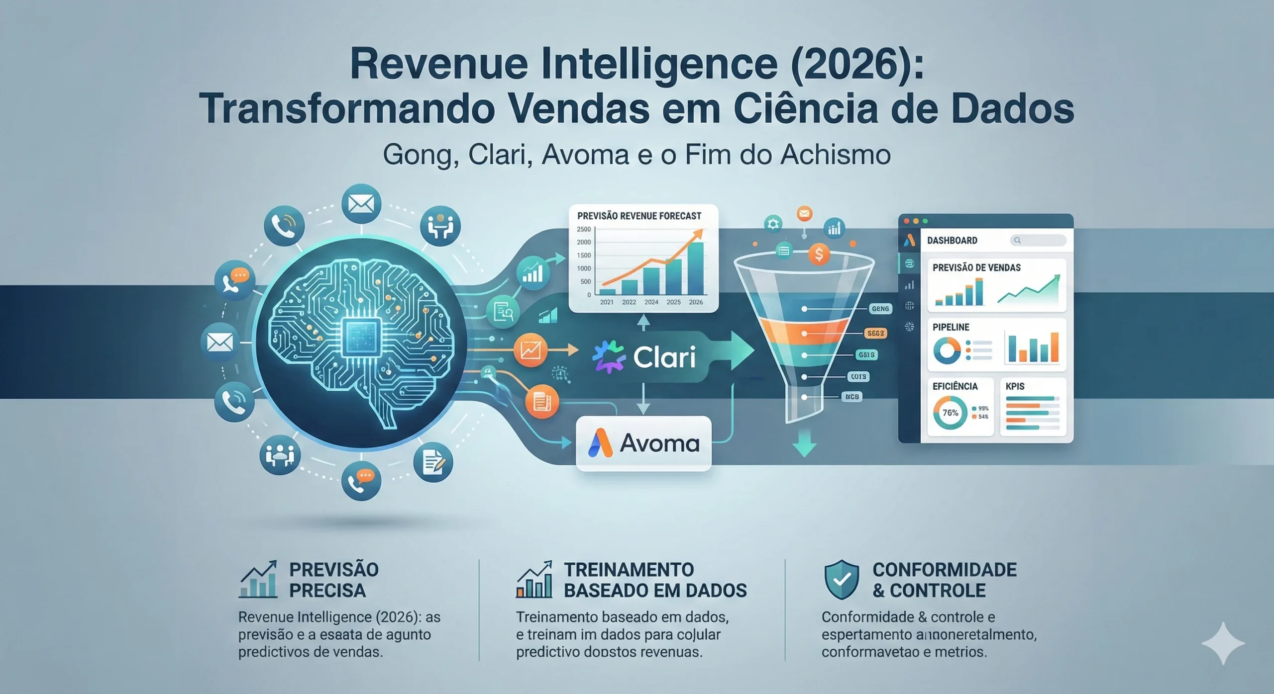 Gong vs Clari vs Avoma Qual a Melhor Plataforma de Revenue Intelligence
